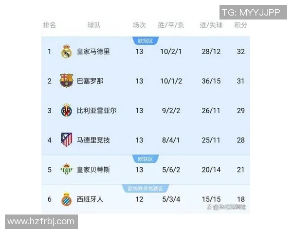 西甲焦点战皇马大胜切尔西补时进球点燃全场气氛与转会传闻交织